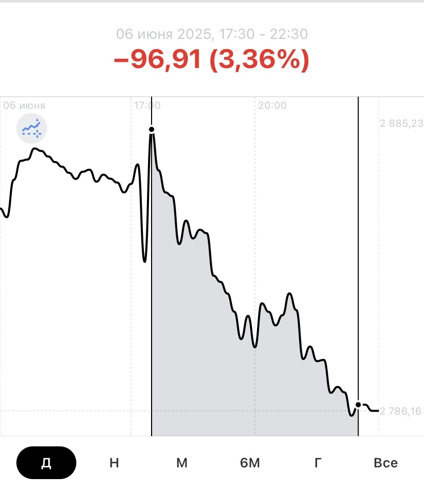 Индекс Мосбиржи