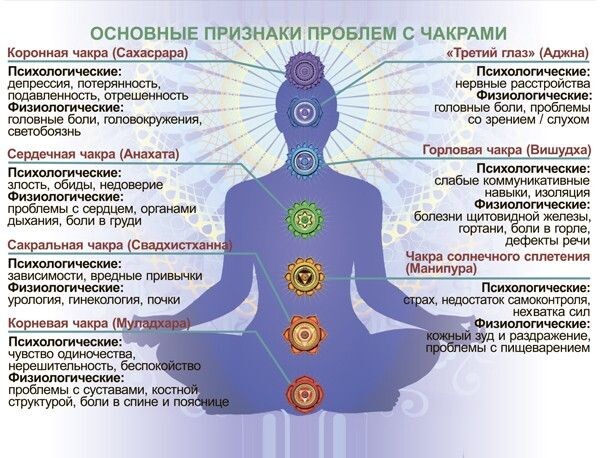 Куда уходит энергия