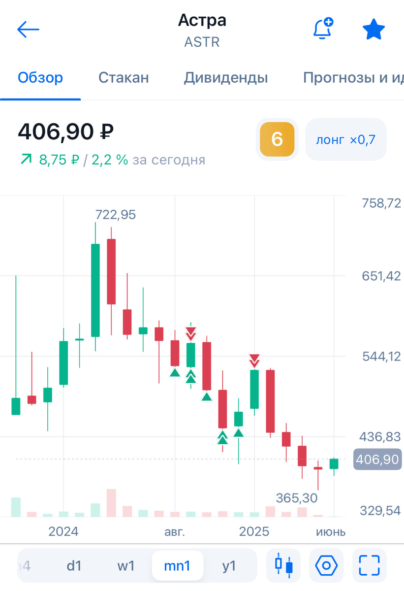 Треугольнички - это я лудоманил чутка (покупал / продавал)