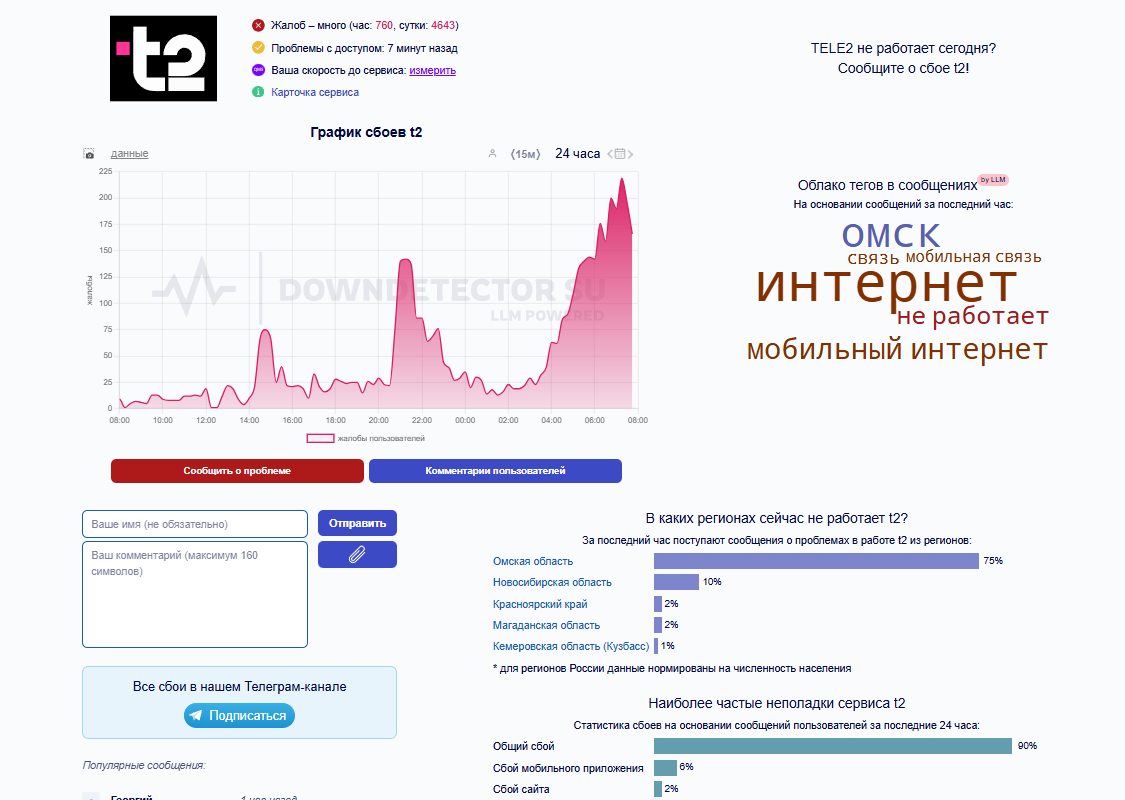 Скриншот Downdetector  📷
