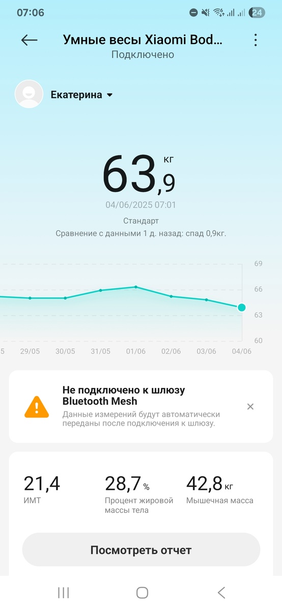 Вес на этой неделе.