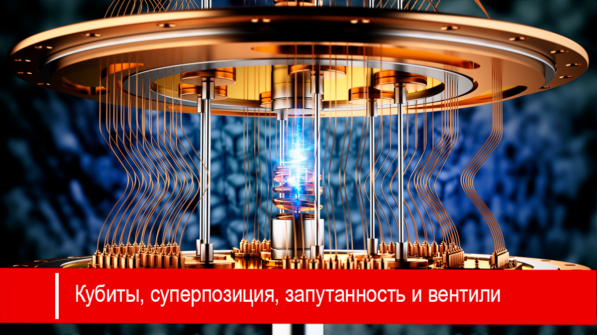 Кубиты, суперпозиция, запутанность и квантовые вентили
