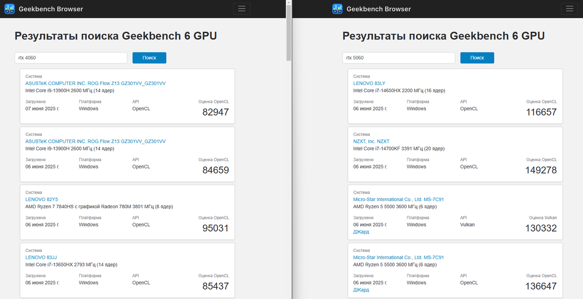  OpenCL на сайте Geekbench (Ист. browser.geekbench.com)