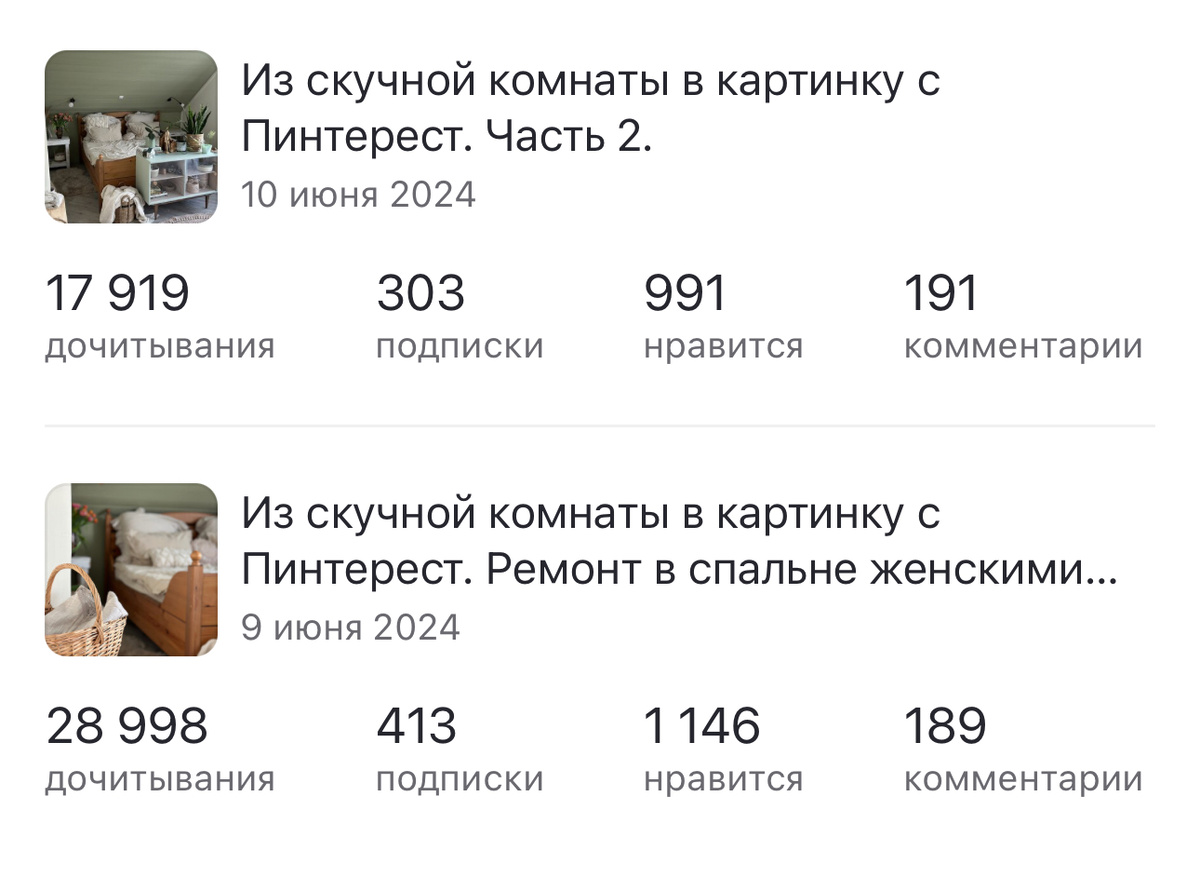 Вот такая статистика этих статей за все время. 