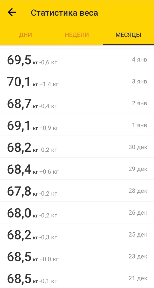 Таблица в приложении фитнеса "Спортлайф"