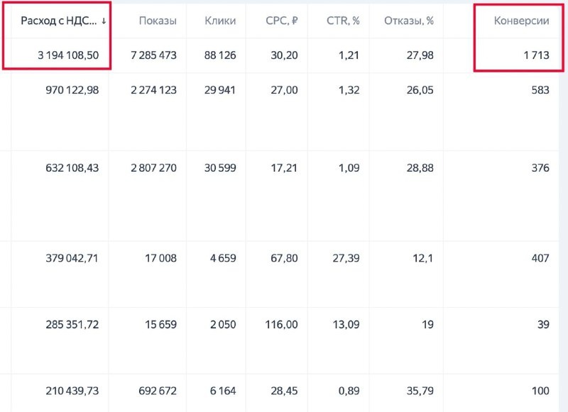 Скриншот статистики с кабинета