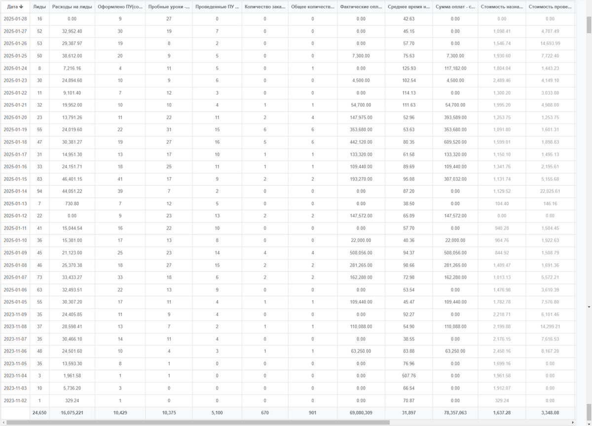 Самописная CRM система компании
