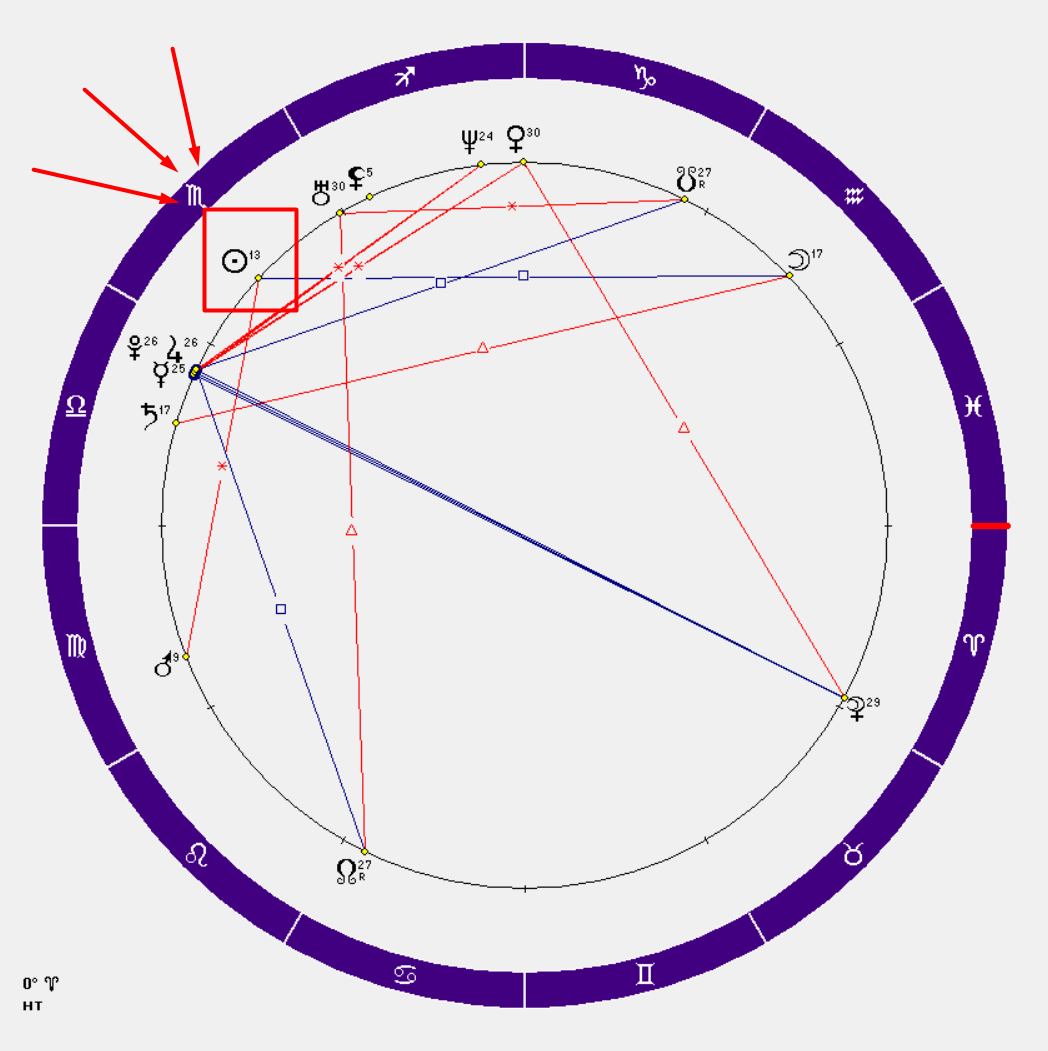 Натальная карта Ксении Собчак