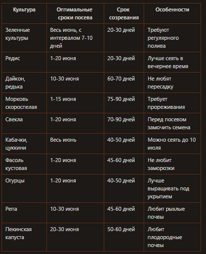 Таблица сроков посева