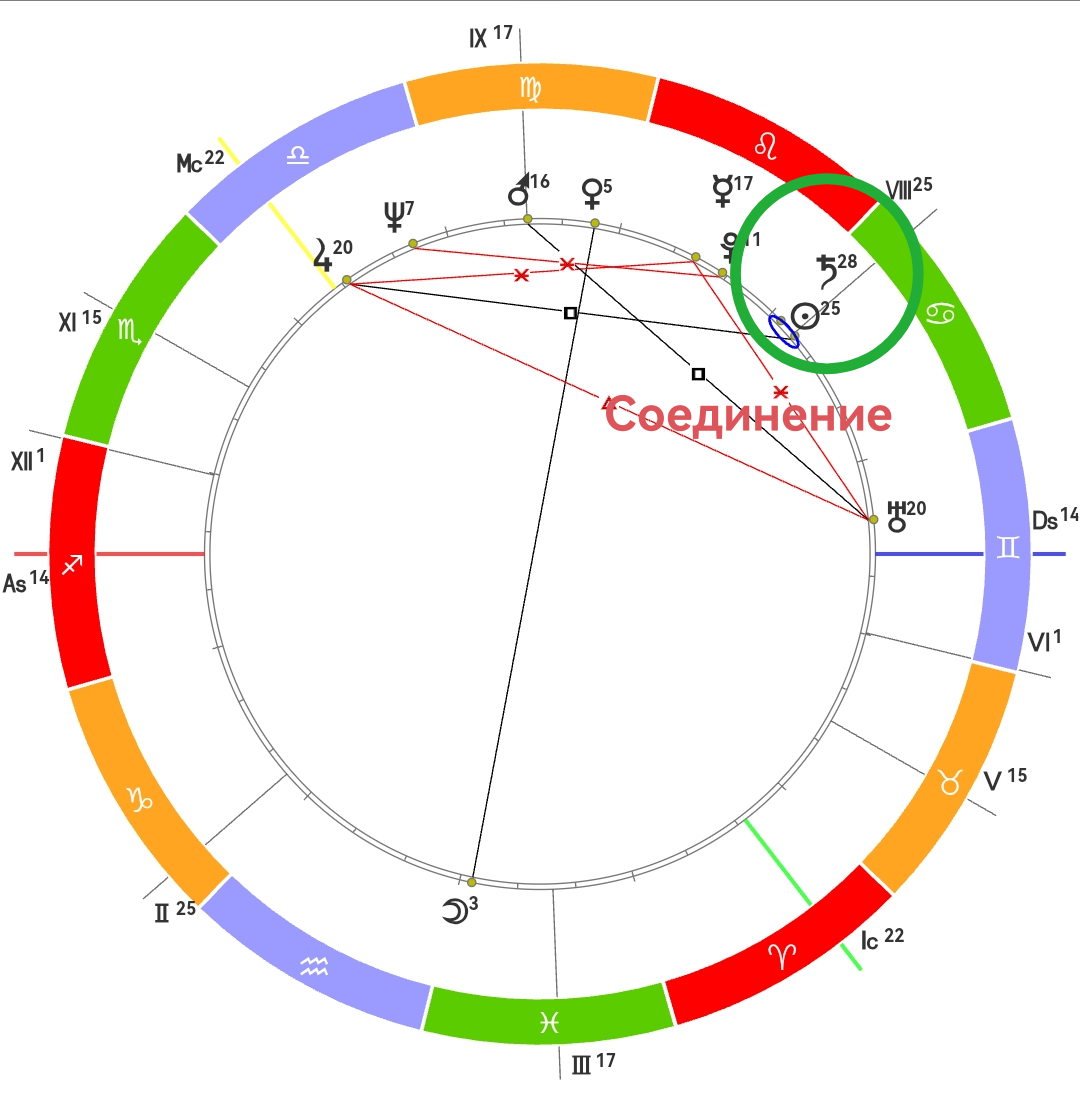 Соединение Сатурна и Солнца