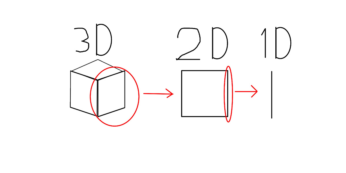 не рисуйте куб в 2D-редакторе, пж...