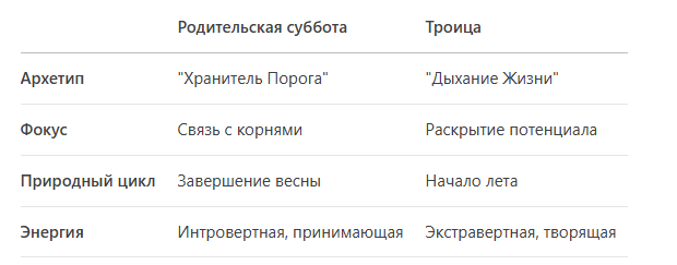 Для удобства