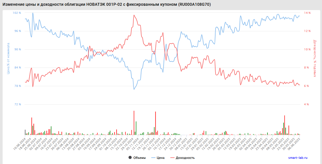 Новатэк серия 001P-02