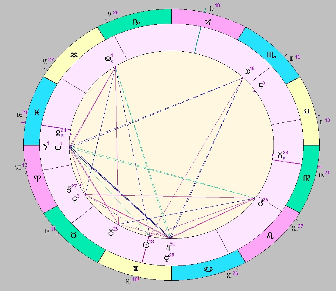 Картинка на 08.06.2025 12:00 НН по Московскому времени, сделана при помощи астропрограммы Стелла