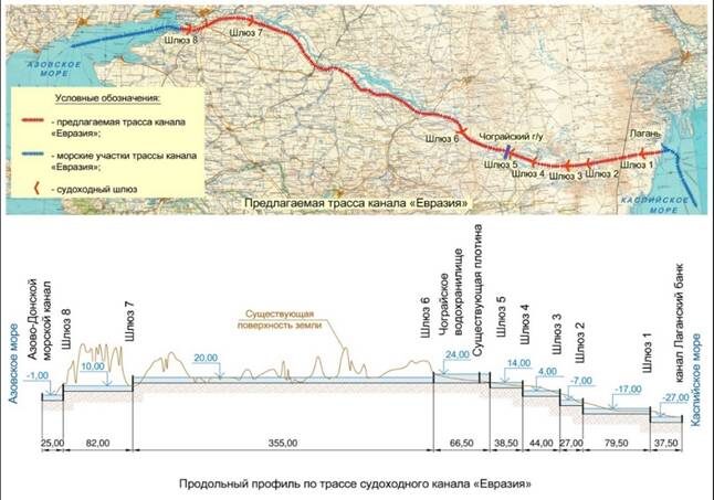 Рисунок из научной статьи "Современные перспективы проекта строительства канала «Евразия» в контексте взаимодействия России, Казахстана и Китая и реализации стратегической инициативы «Один пояс и один путь»". Журнал "Экономические отношения".