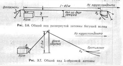 Антены бегущей волны.