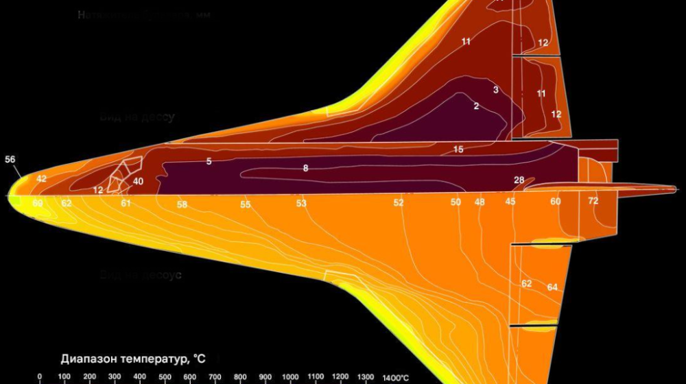    Почему тело нагревается в абсолютном вакууме имея необычные свойства и что скрывает эффект Унру