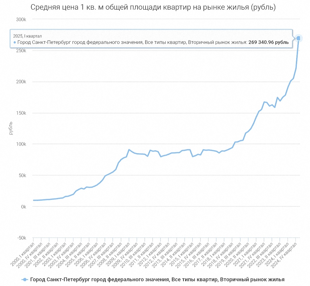 Данные: ЕМИСС