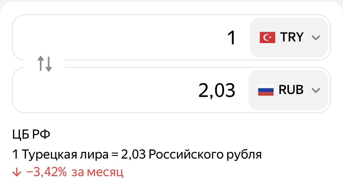 Отношение лиры к рублю