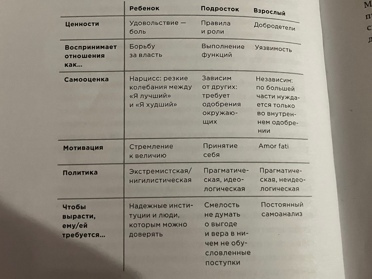 Как быть взрослым