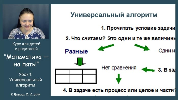 Оформление видеоуроков выглядит вот так.