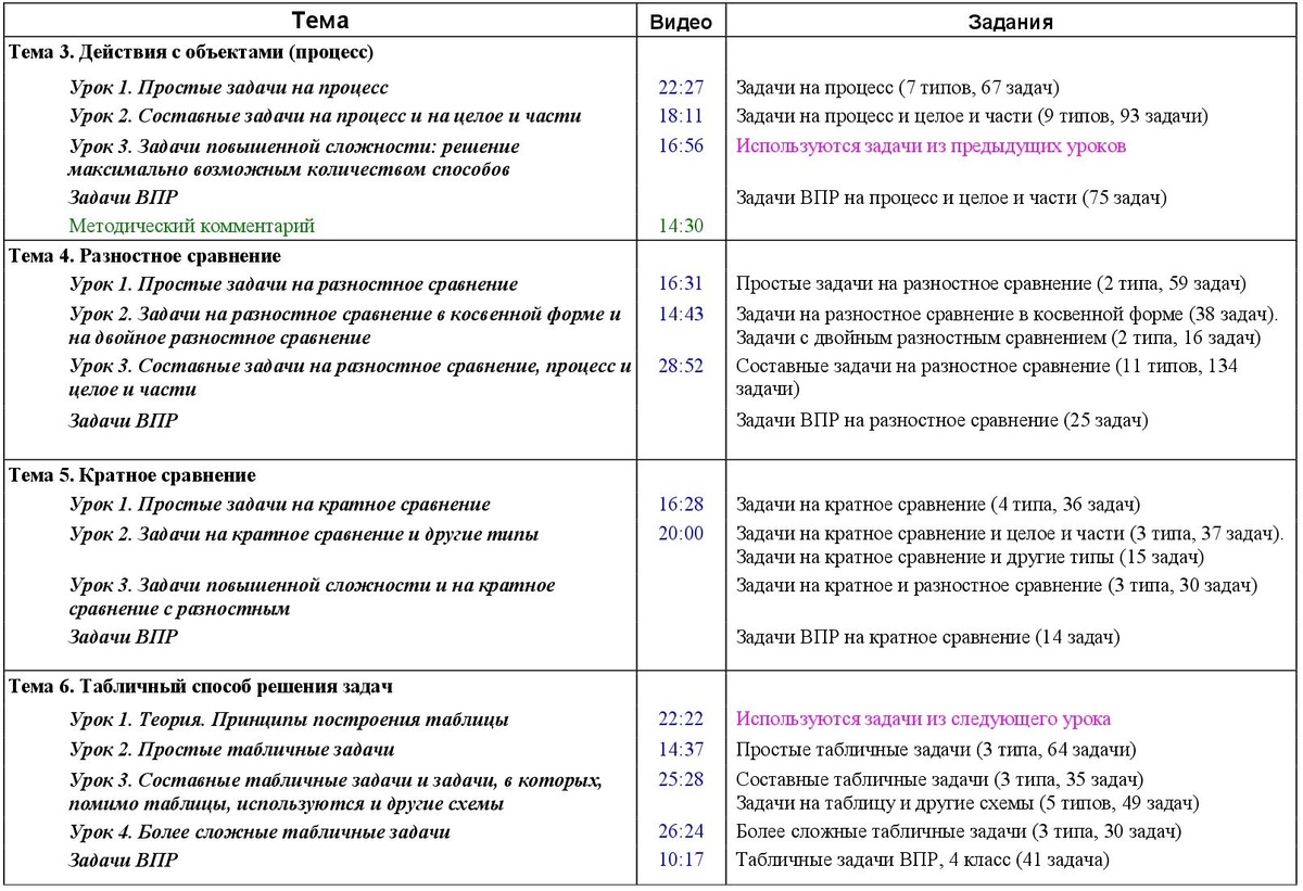 Программа курса «Математика — на пять!», стр. 2
