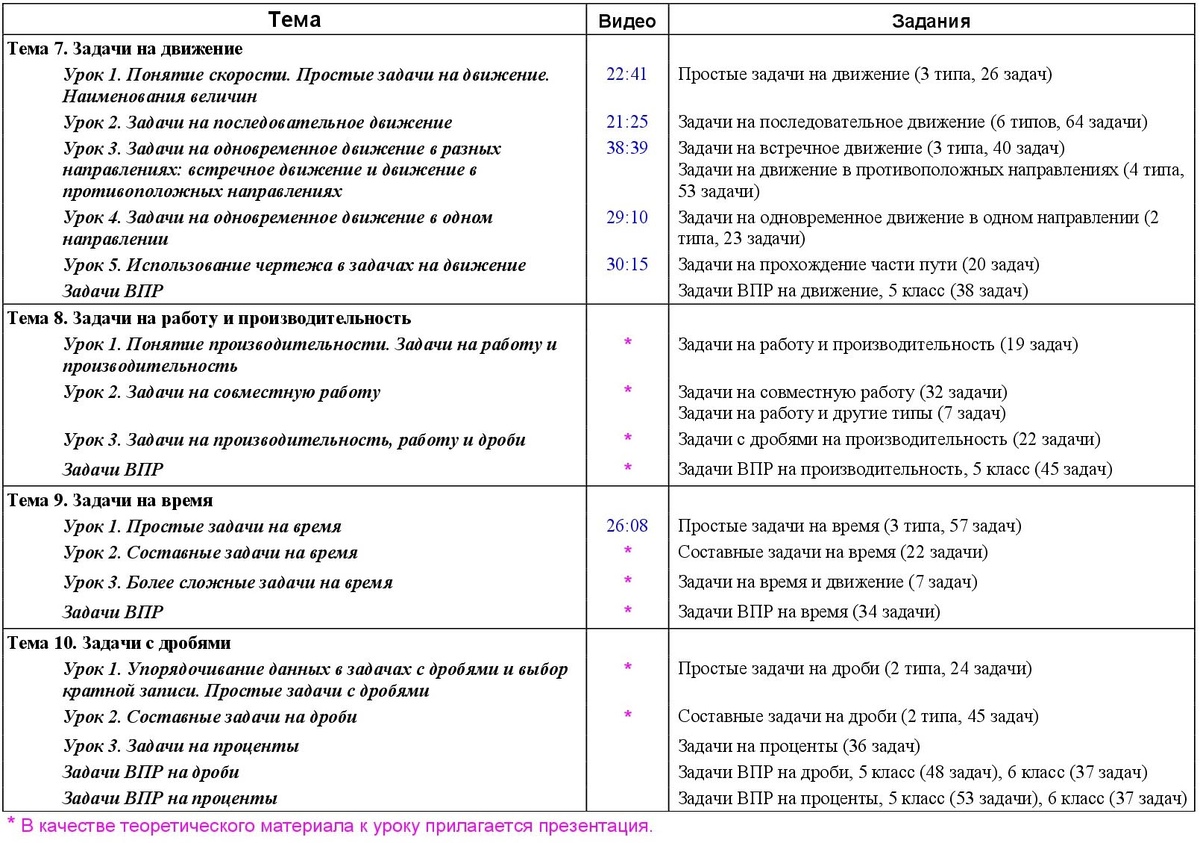 Программа курса «Математика — на пять!», стр. 3