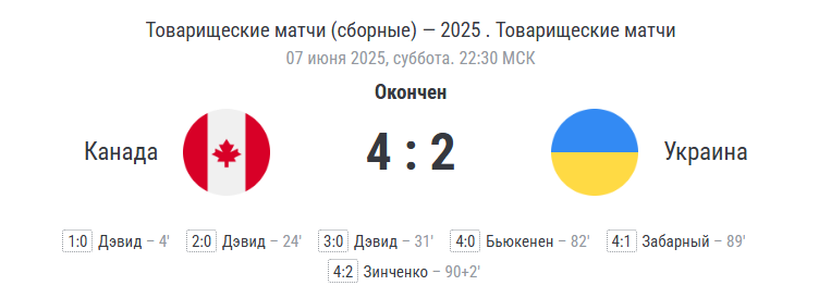 финальный счёт