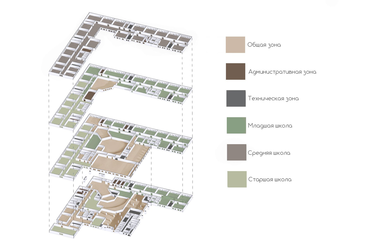 Зонирование всей школы
