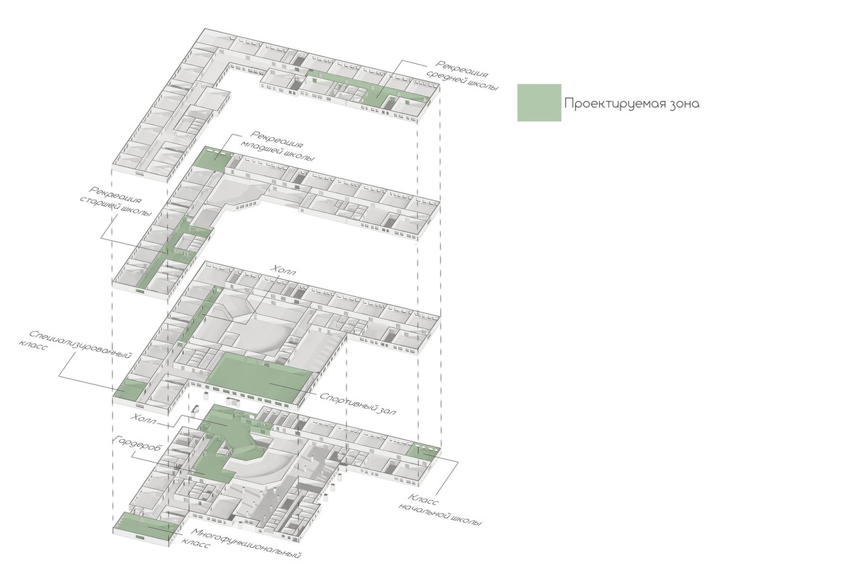 Зонирование под проектирование