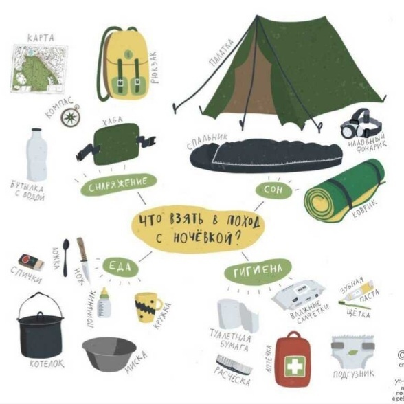 Чек-лист для палаточного отдыха с маленькими детьми 