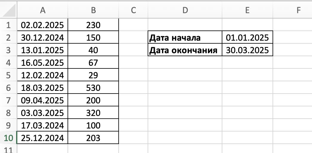 Исходные данные
