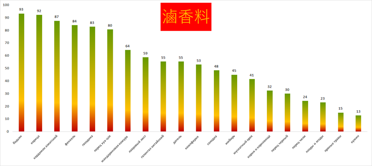 Диаграмма колмпонентов