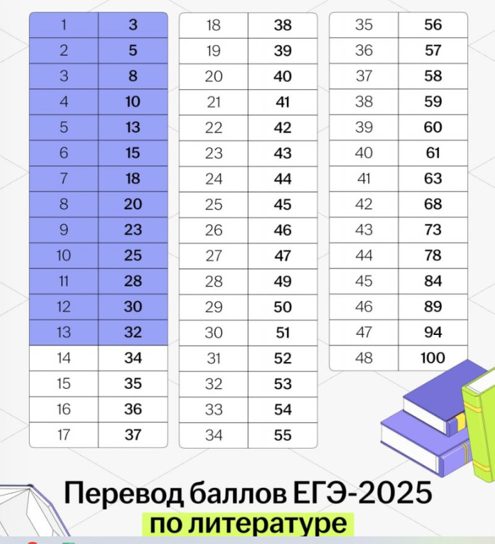 Скрин из интернета