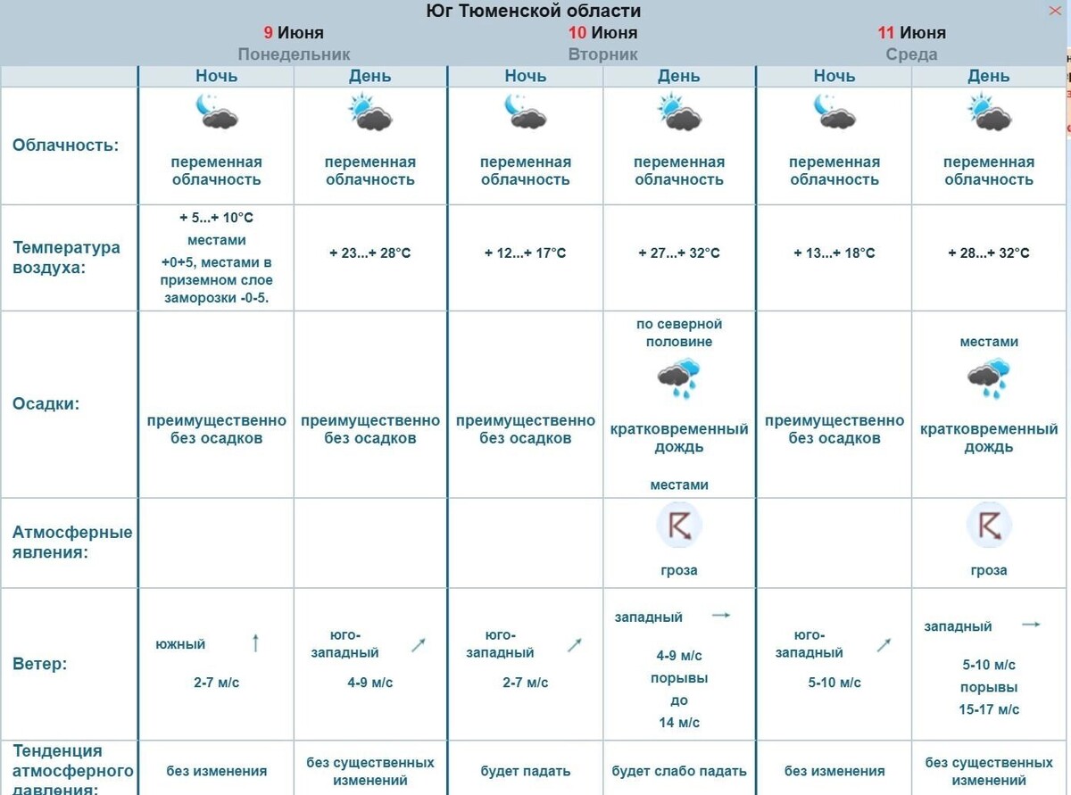     Источник: omsk-meteo.ru