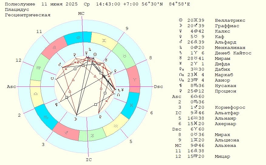 Карта Полнолуния 