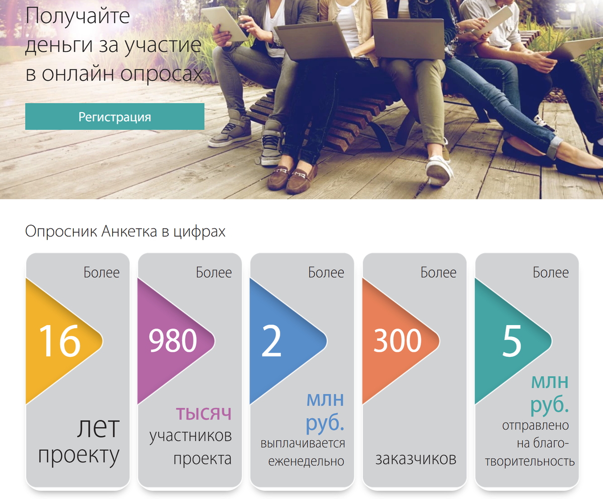 Скриншот главной страницы сайта Anketka.ru