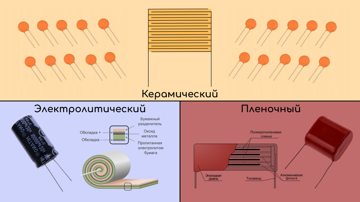 Керамический / Электролитический / Пленочный