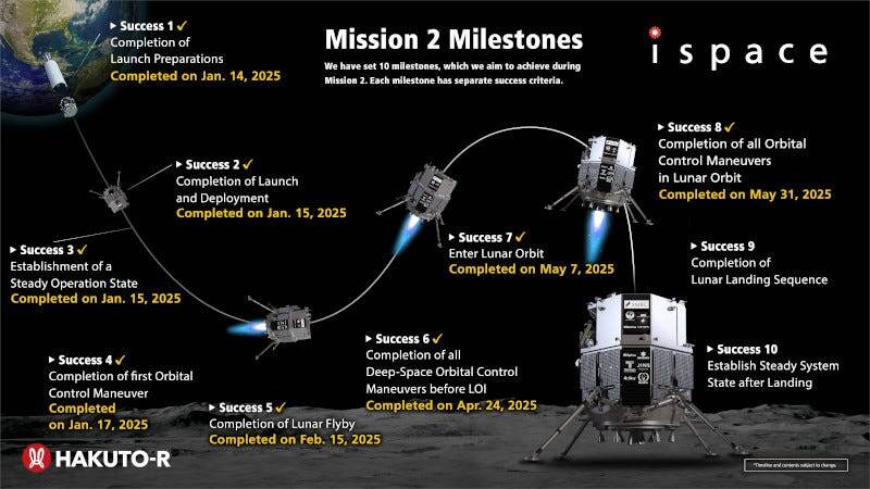 Этапы посадки модуля Resilience (ispace)