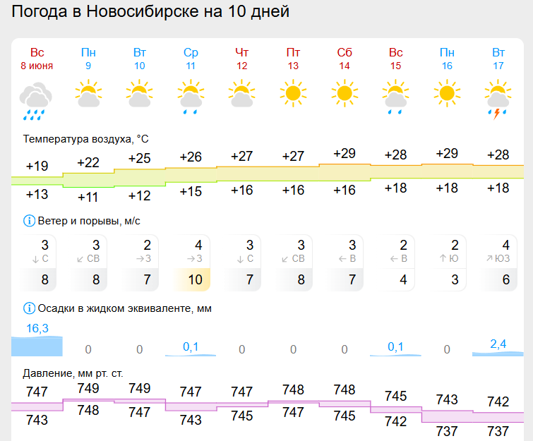    Скриншот Гисметео