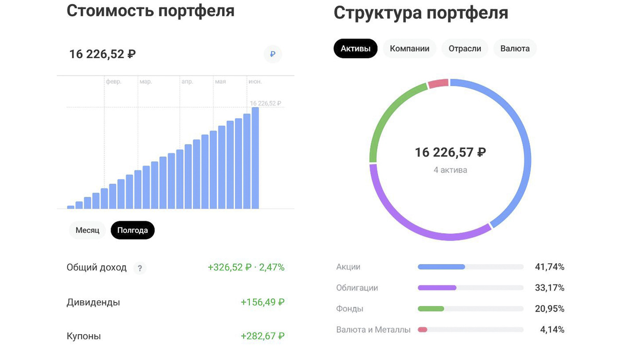 Брокерский счет по состоянию на 08.06.2025
