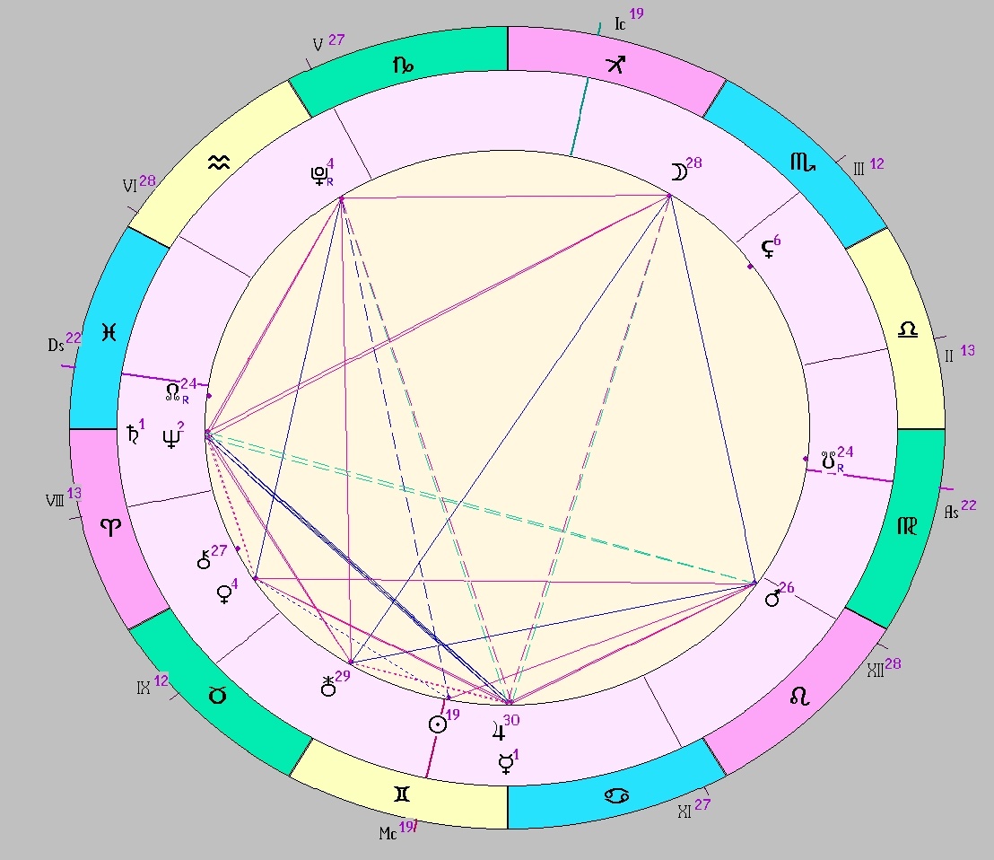 Картинка на 09.06.2025 12:00 НН по Московскому времени, сделана при помощи астропрограммы Стелла