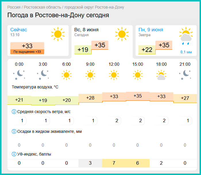 Вот такая у нас погода в начале июня