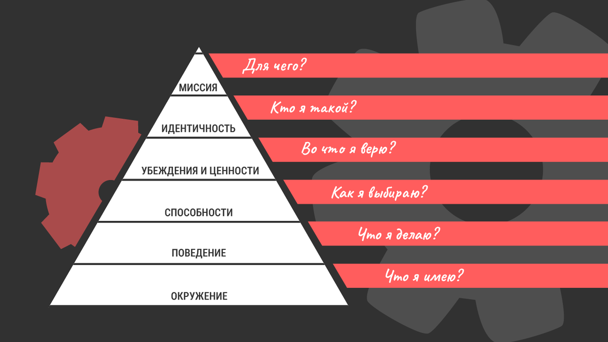 Пирамида Дилтса