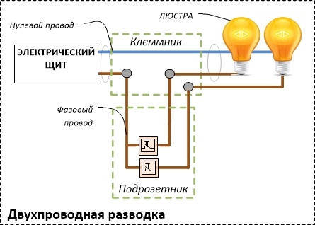 Рис. 3 Люстра с двумя нагрузками