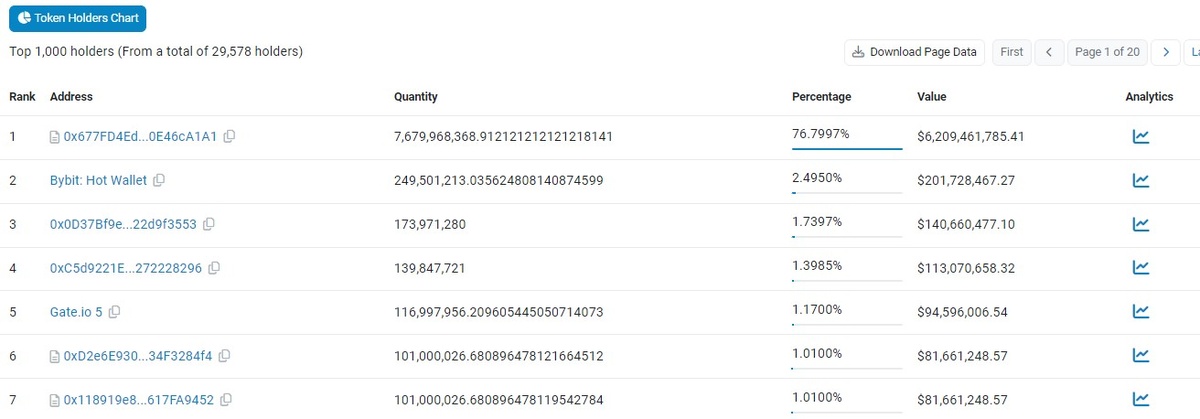 Ондо держатели