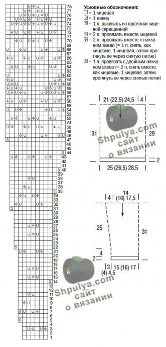Схема вязания летнего пуловера и выкройка