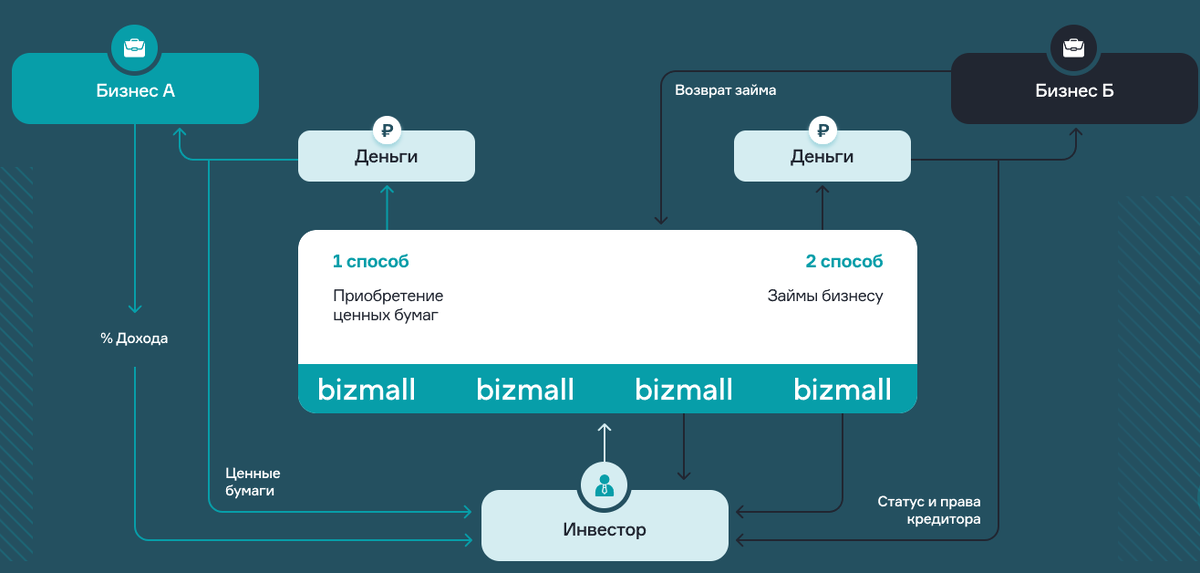 Красивенькая схемка
