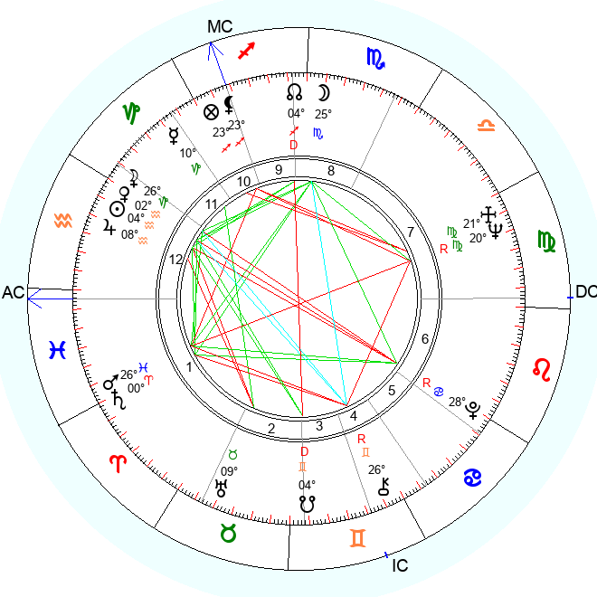 Натальная карта Высоцкого