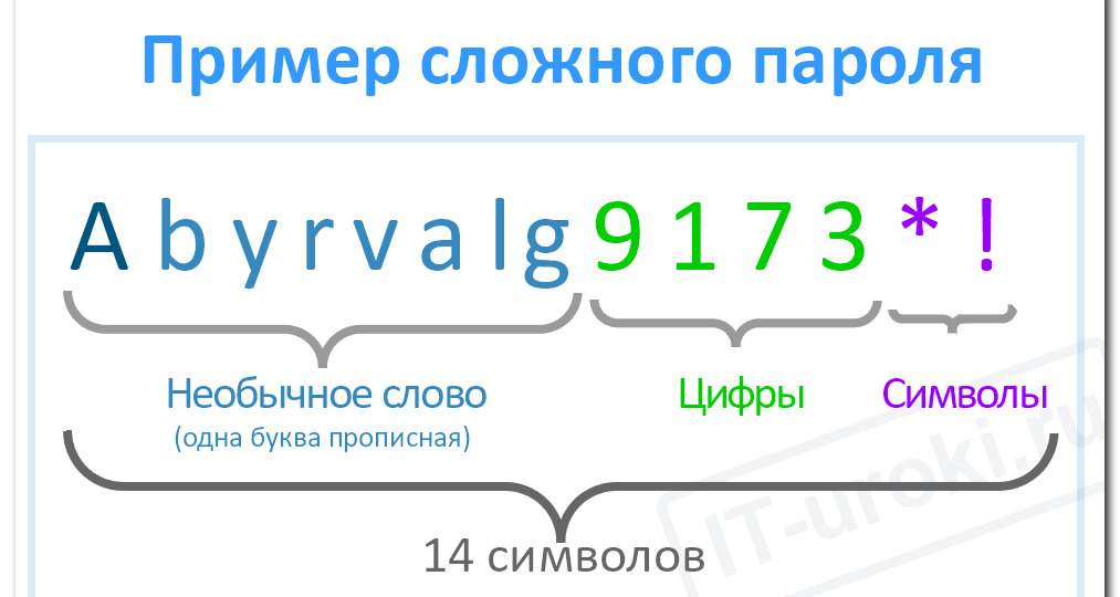 О том, что пароль должен быть сложным, знает практически каждый